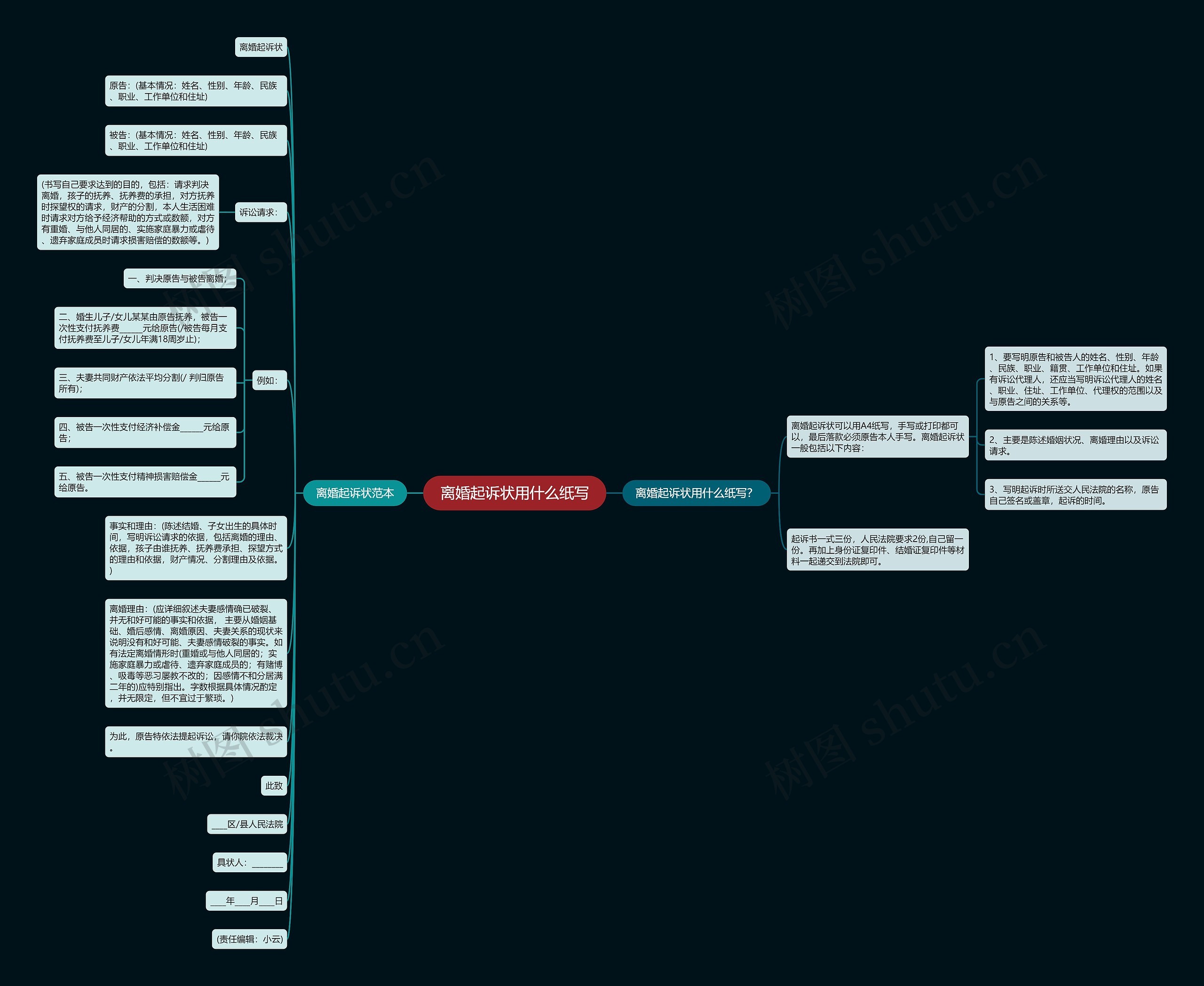 离婚起诉状用什么纸写思维导图