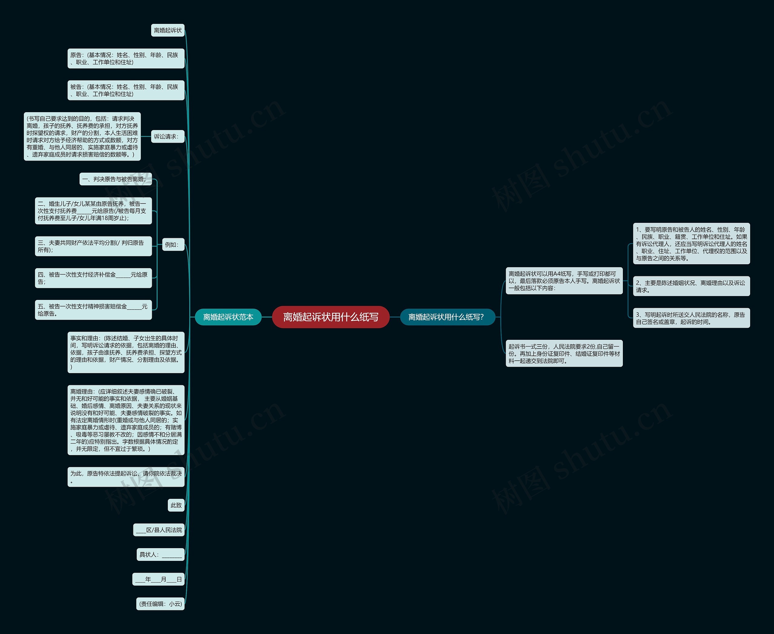 离婚起诉状用什么纸写 离婚起诉状用什么纸写