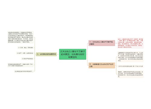 丈夫出轨2人赠与千万妻子起诉要回，出轨赠与钱财能要回吗