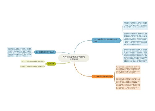 离异后孩子改名字需要对方同意吗