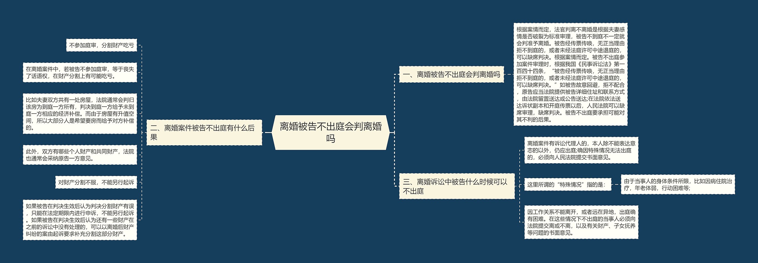 离婚被告不出庭会判离婚吗