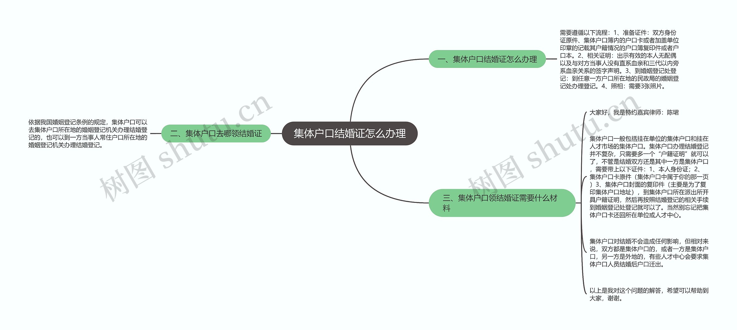 集体户口结婚证怎么办理思维导图