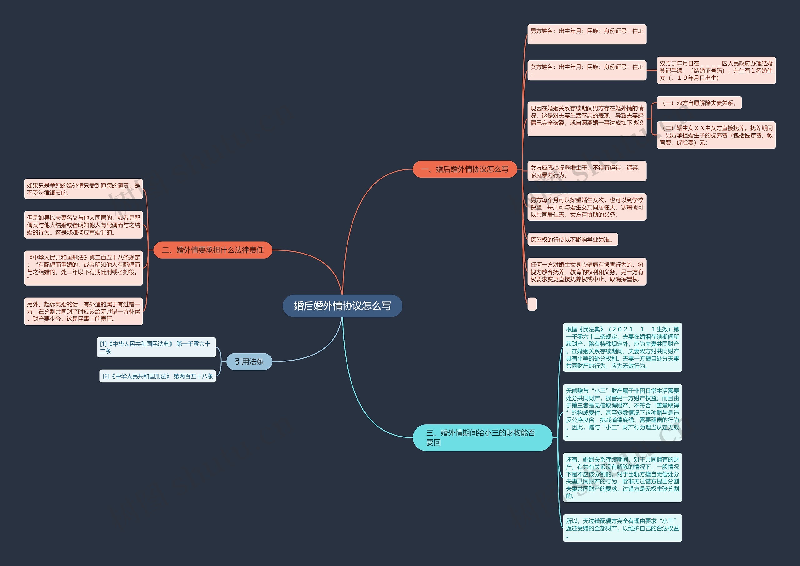 婚后婚外情协议怎么写 婚后婚外情协议怎么写