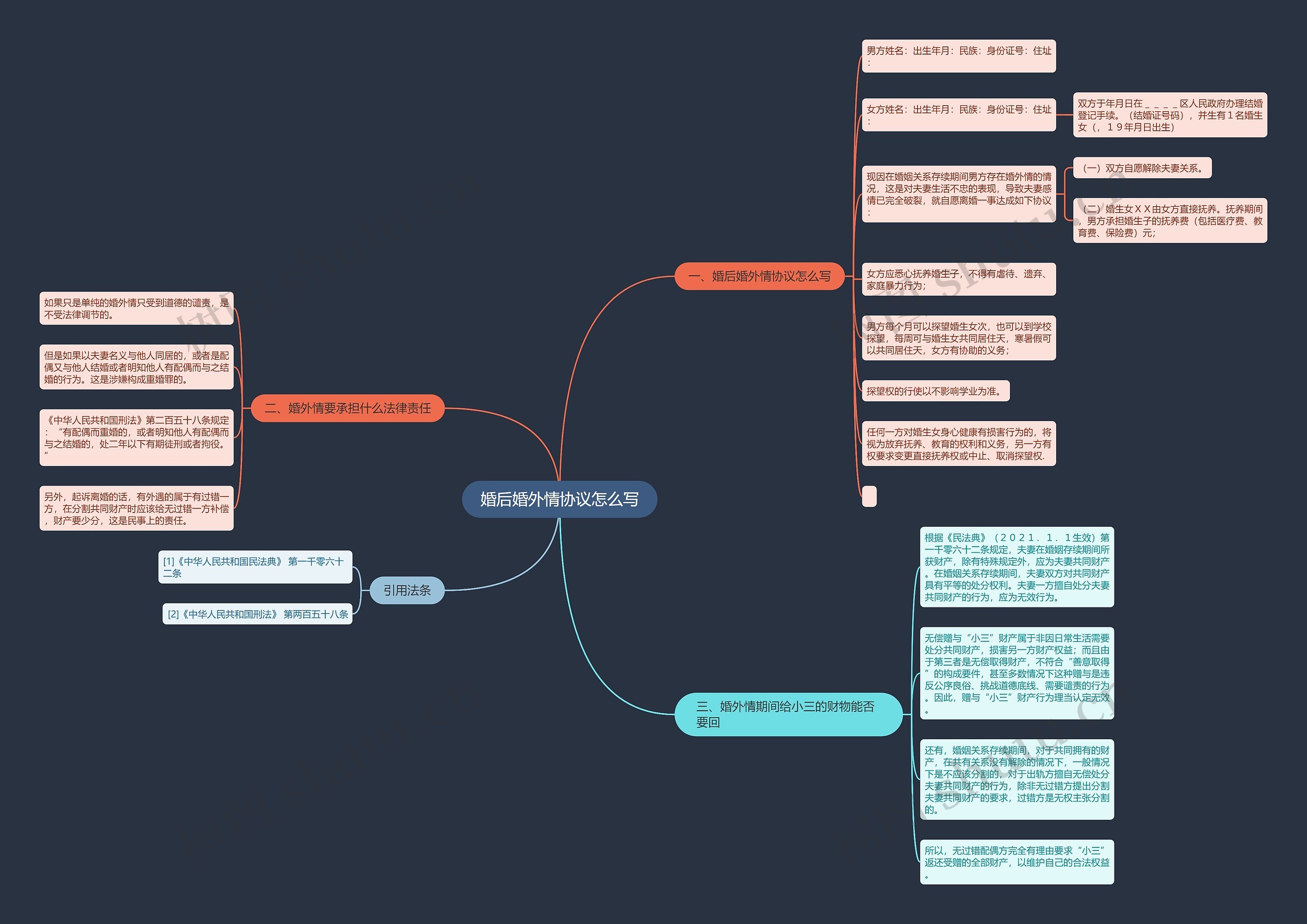 婚后婚外情协议怎么写思维导图