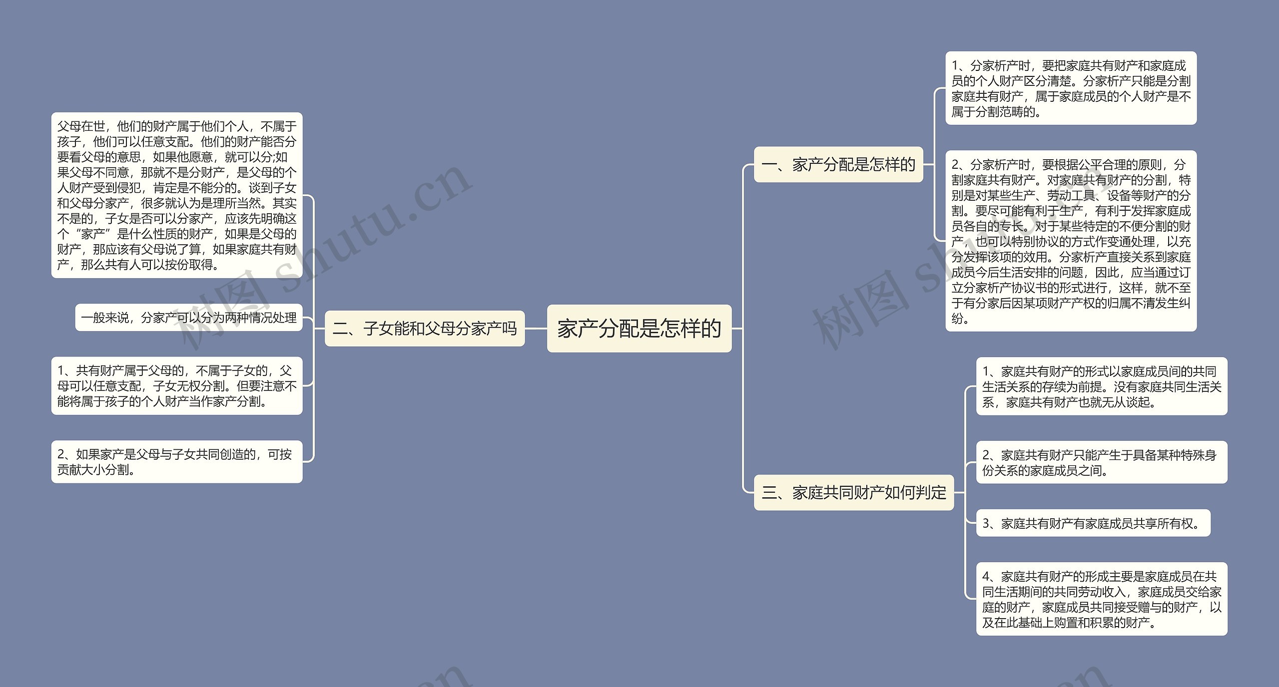 家产分配是怎样的 家产分配是怎样的