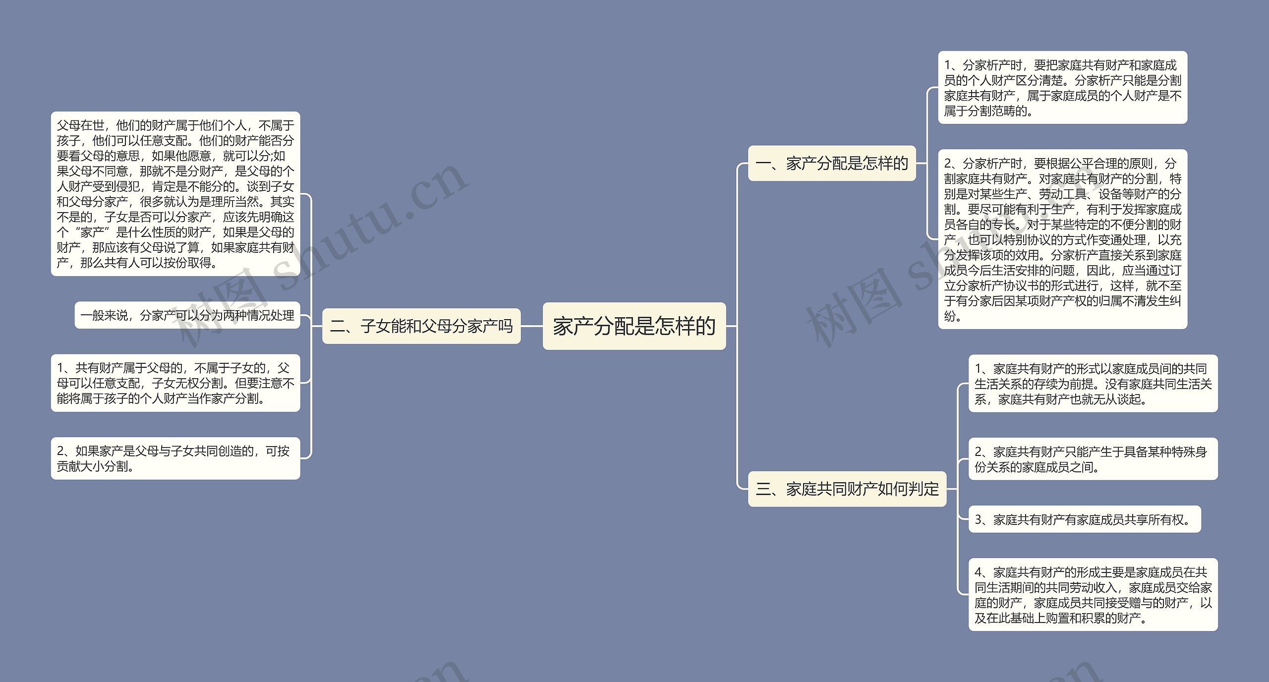 家产分配是怎样的