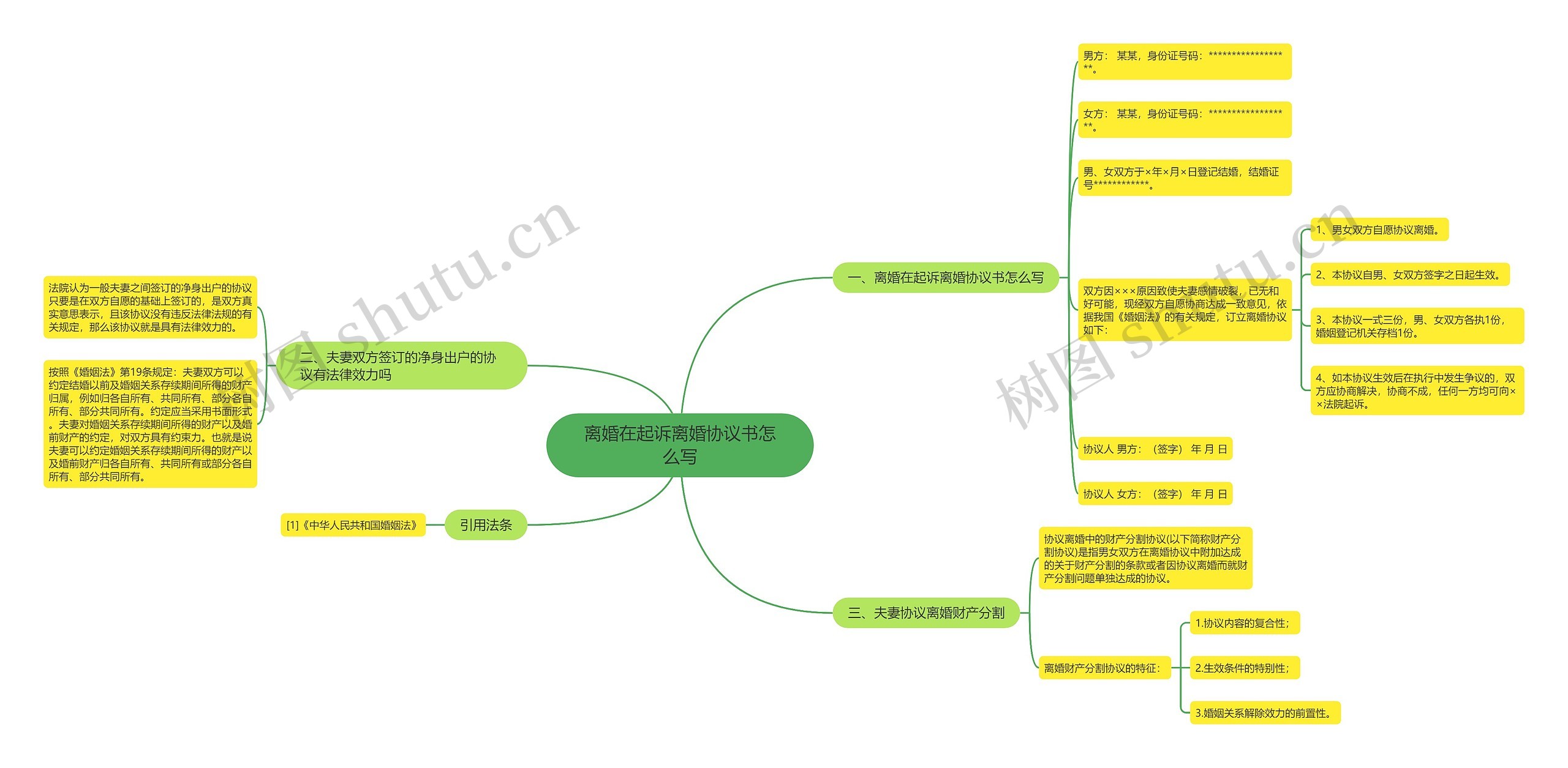 离婚在起诉离婚协议书怎么写思维导图