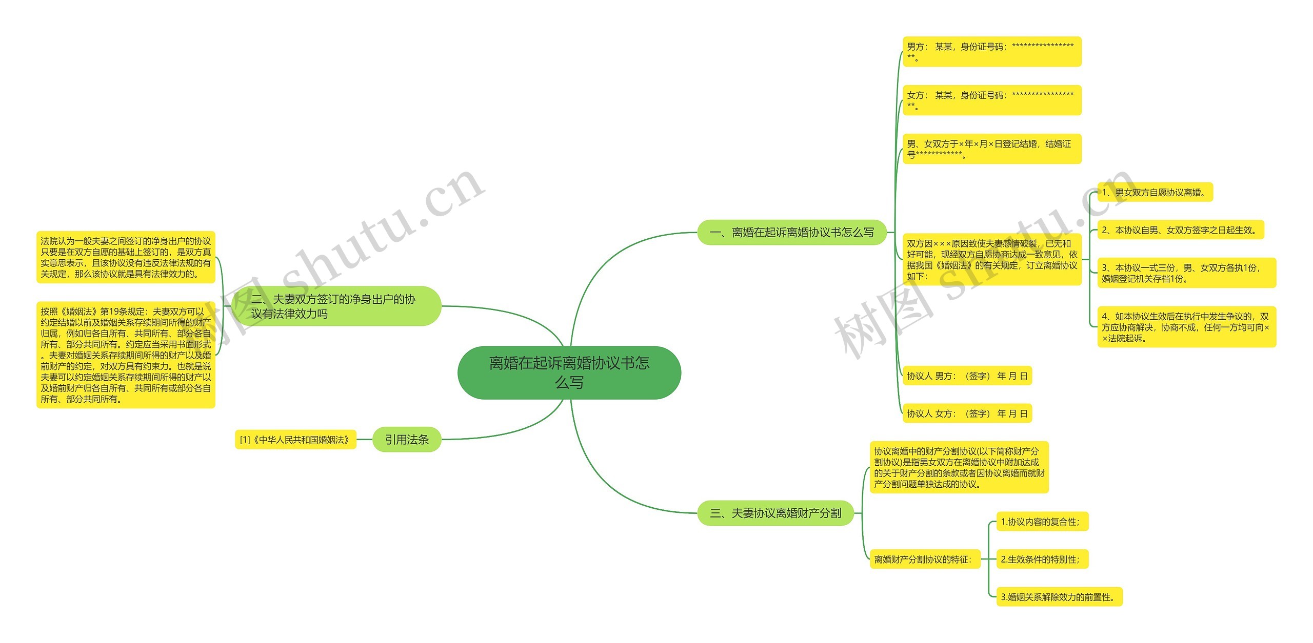 离婚在起诉离婚协议书怎么写 离婚在起诉离婚协议书怎么写