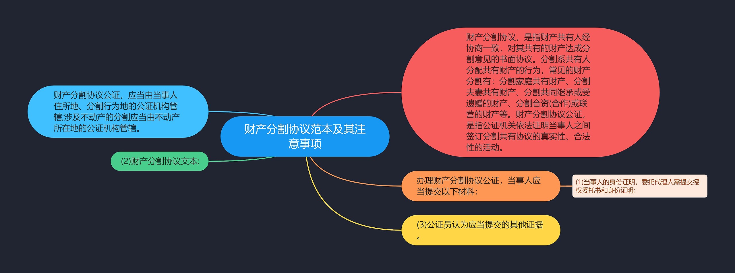 财产分割协议范本及其注意事项