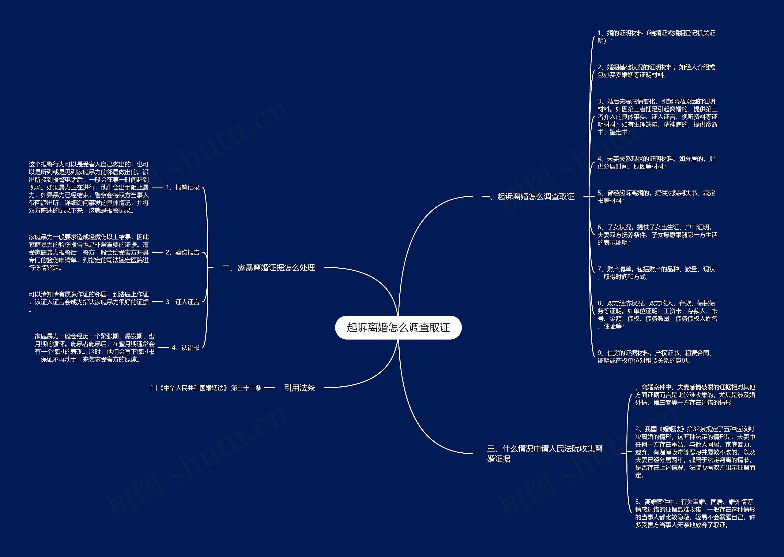 起诉离婚怎么调查取证思维导图