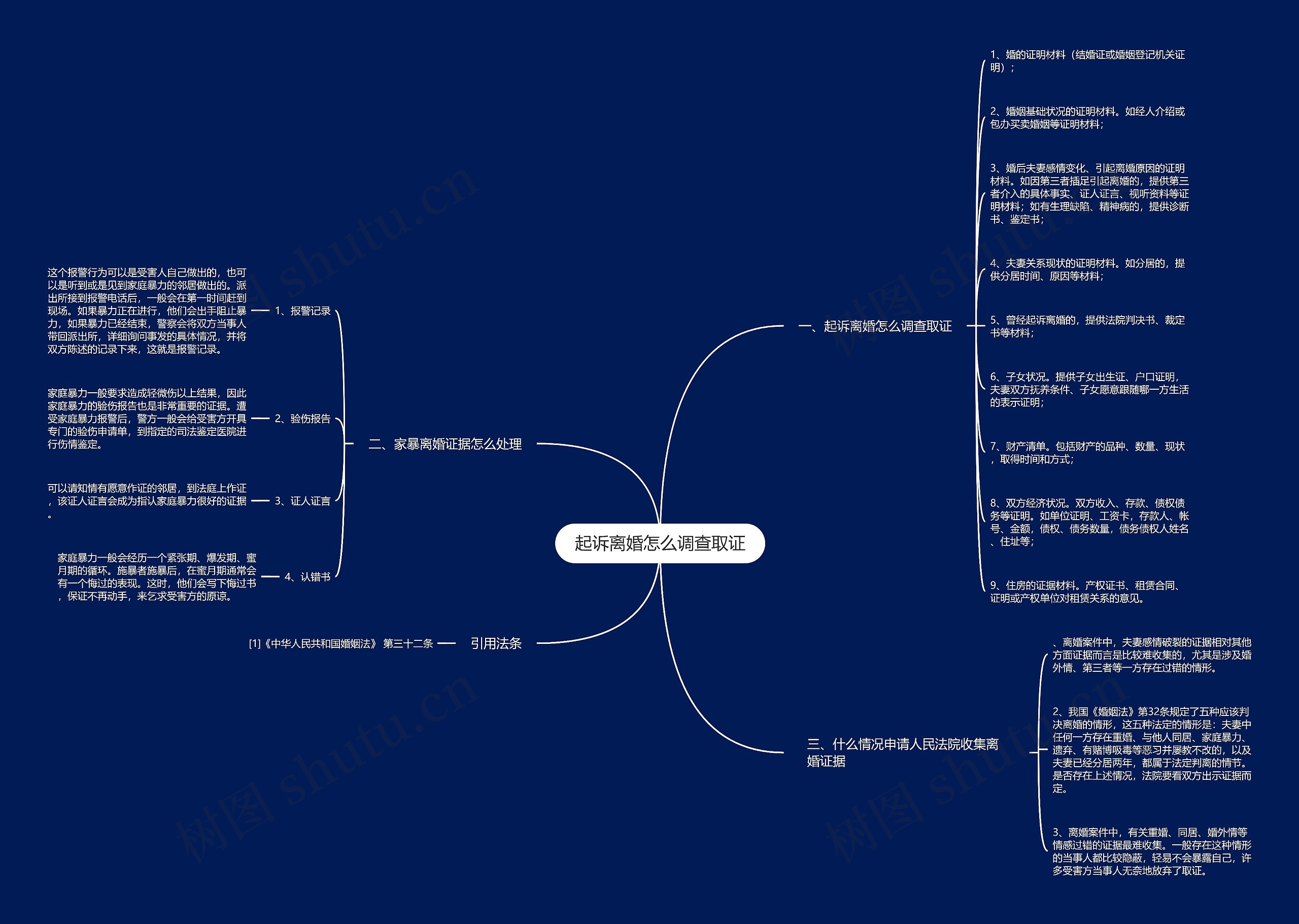 起诉离婚怎么调查取证 起诉离婚怎么调查取证