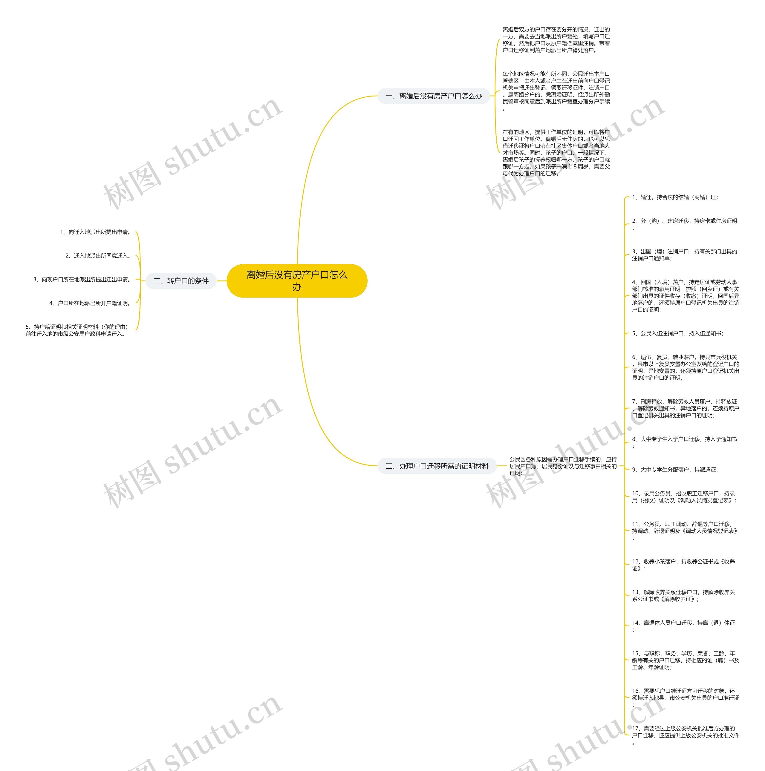离婚后没有房产户口怎么办思维导图