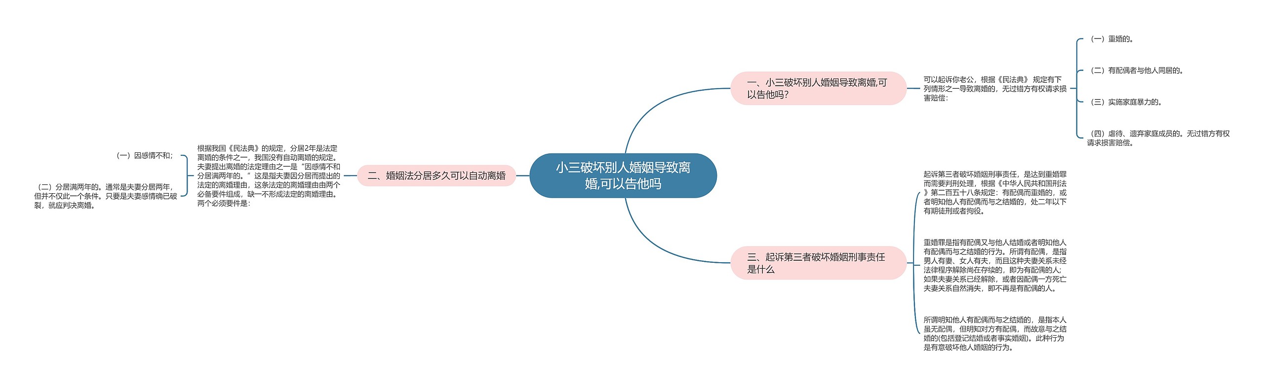 小三破坏别人婚姻导致离婚,可以告他吗