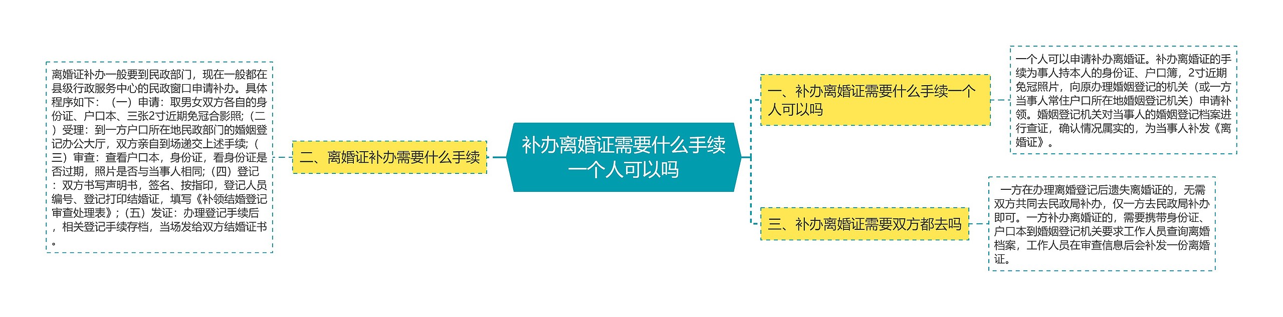 补办离婚证需要什么手续一个人可以吗