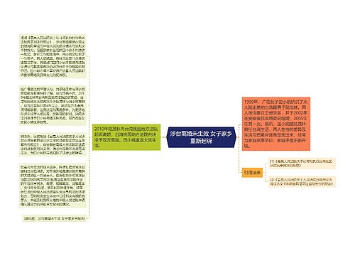 涉台离婚未生效 女子家乡重新起诉