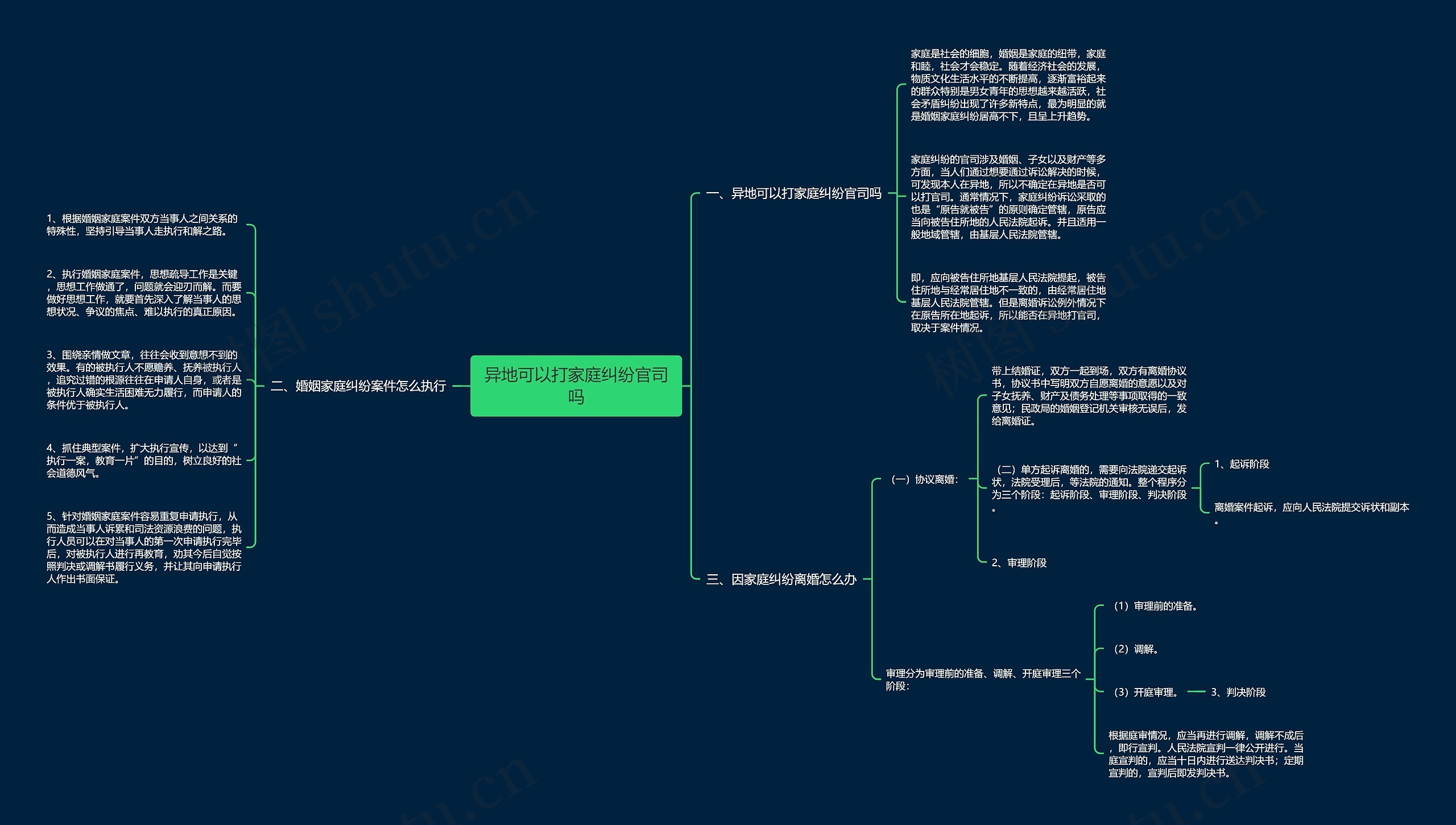 异地可以打家庭纠纷官司吗 异地可以打家庭纠纷官司吗