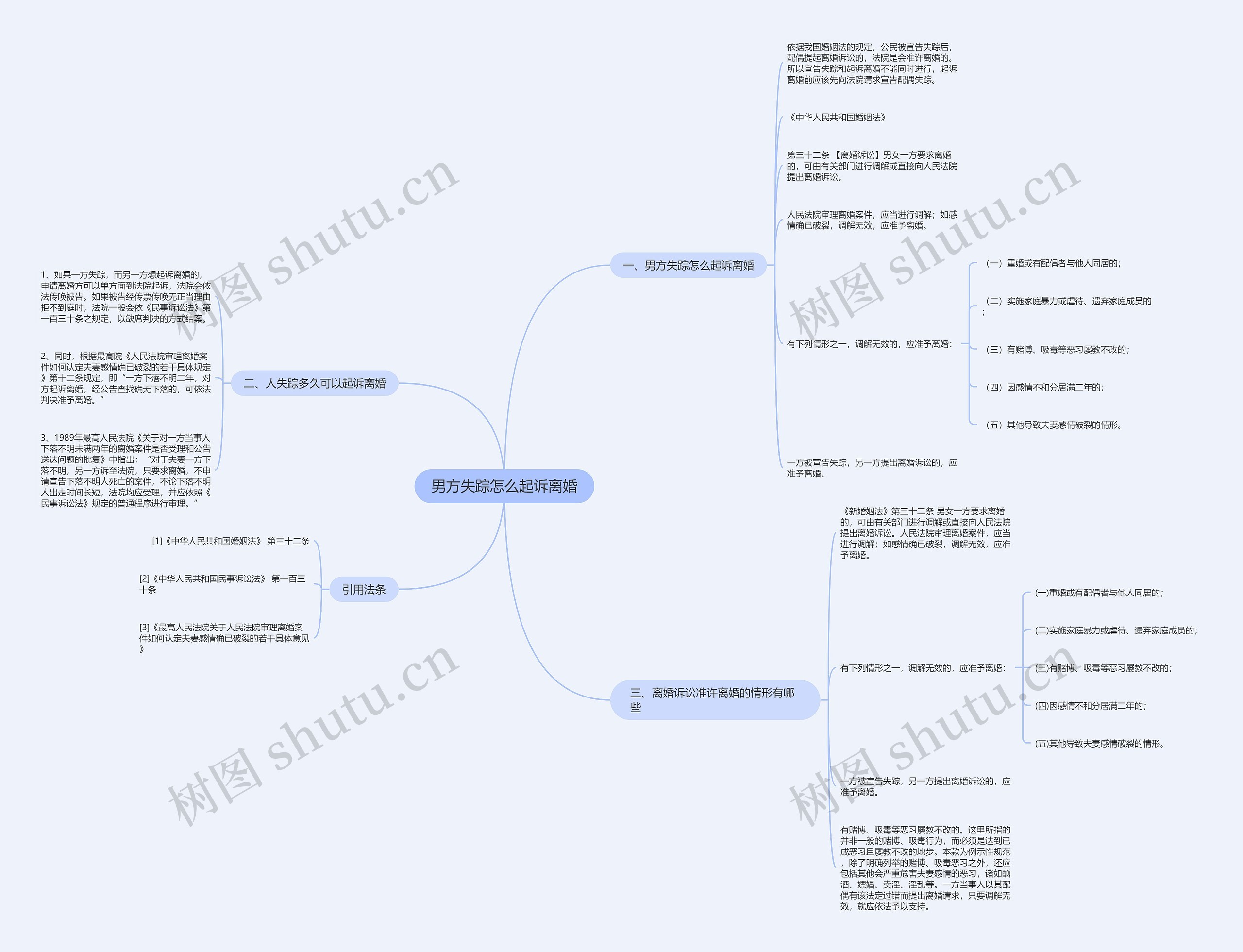 男方失踪怎么起诉离婚思维导图