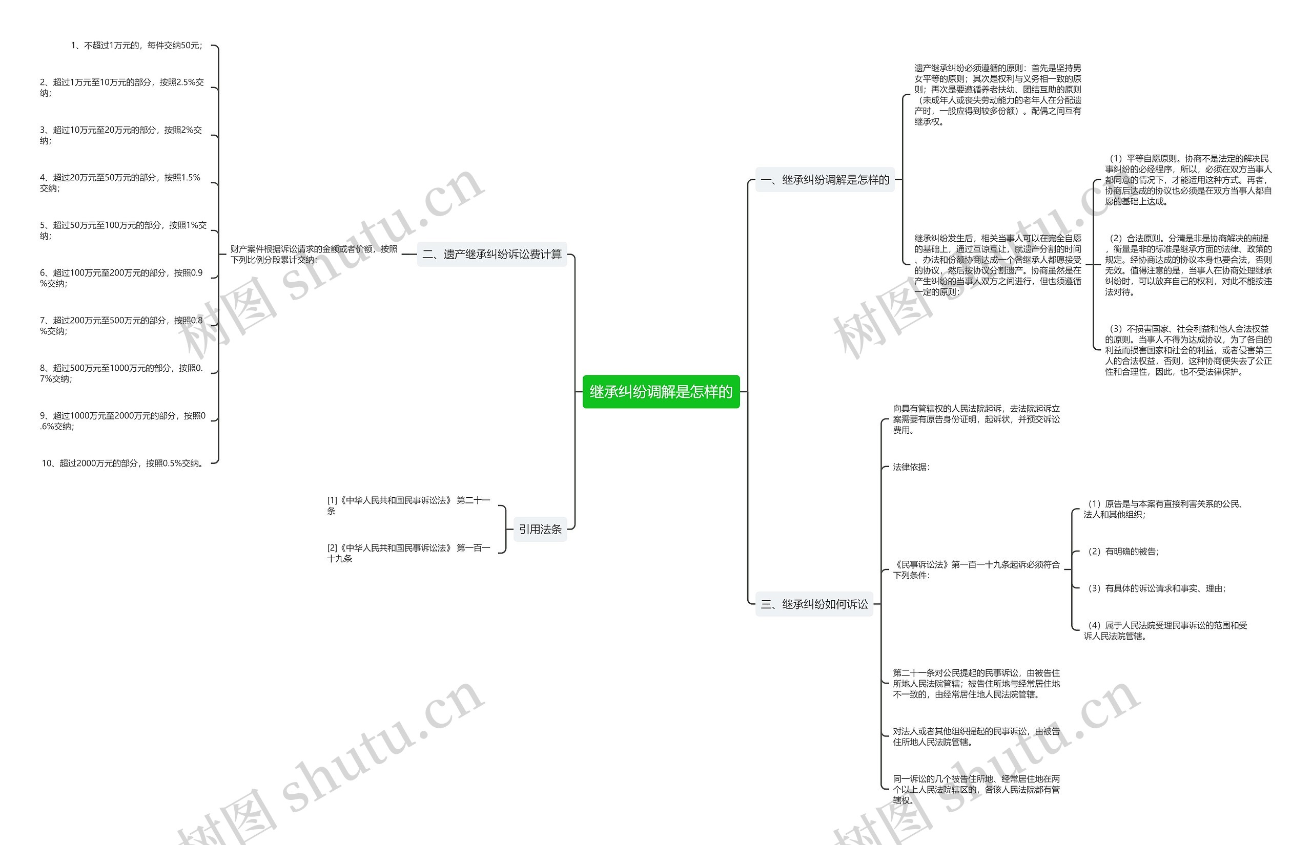 继承纠纷调解是怎样的 继承纠纷调解是怎样的