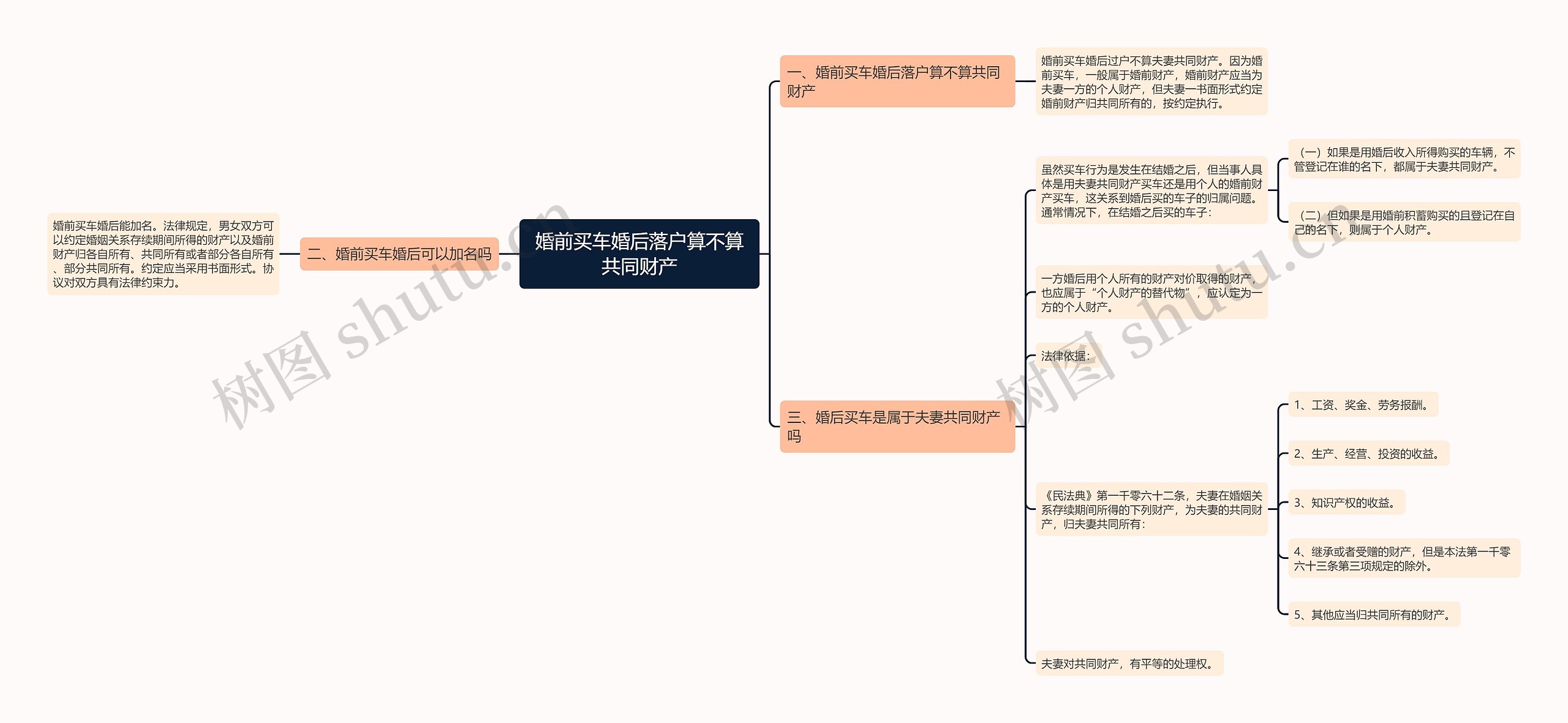 婚前买车婚后落户算不算共同财产