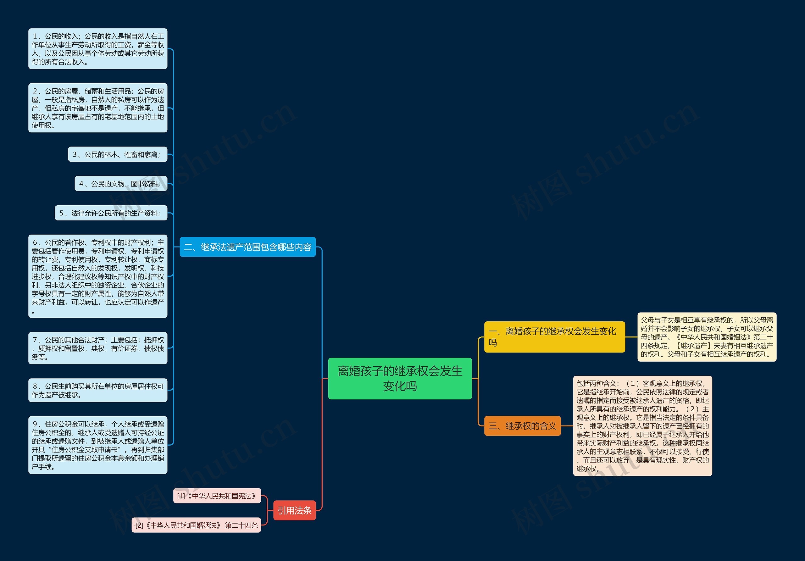 离婚孩子的继承权会发生变化吗 离婚孩子的继承权会发生变化吗