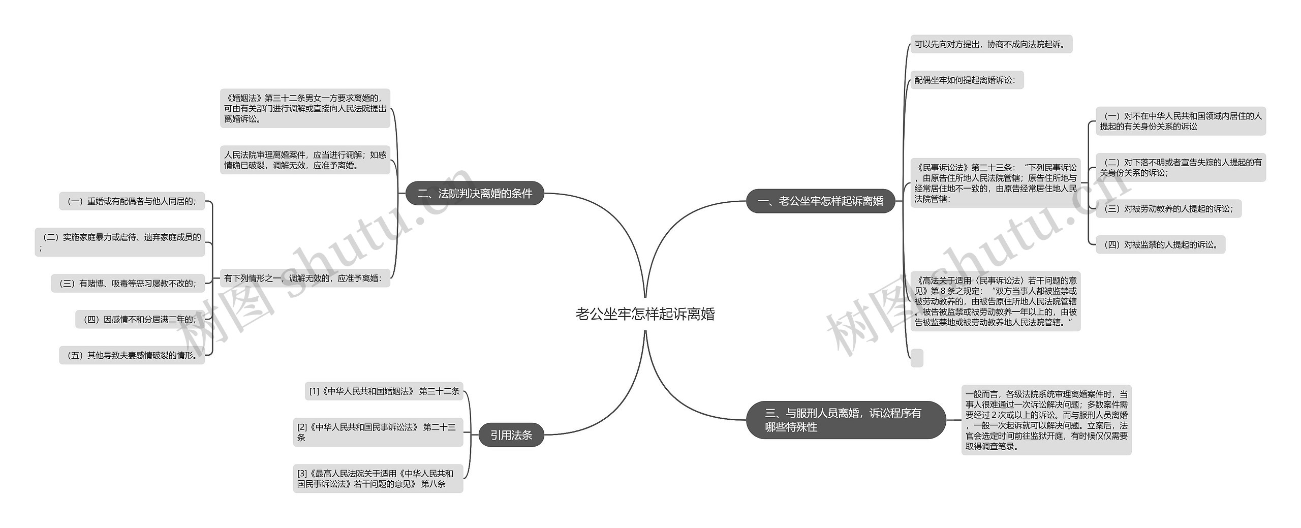 老公坐牢怎样起诉离婚