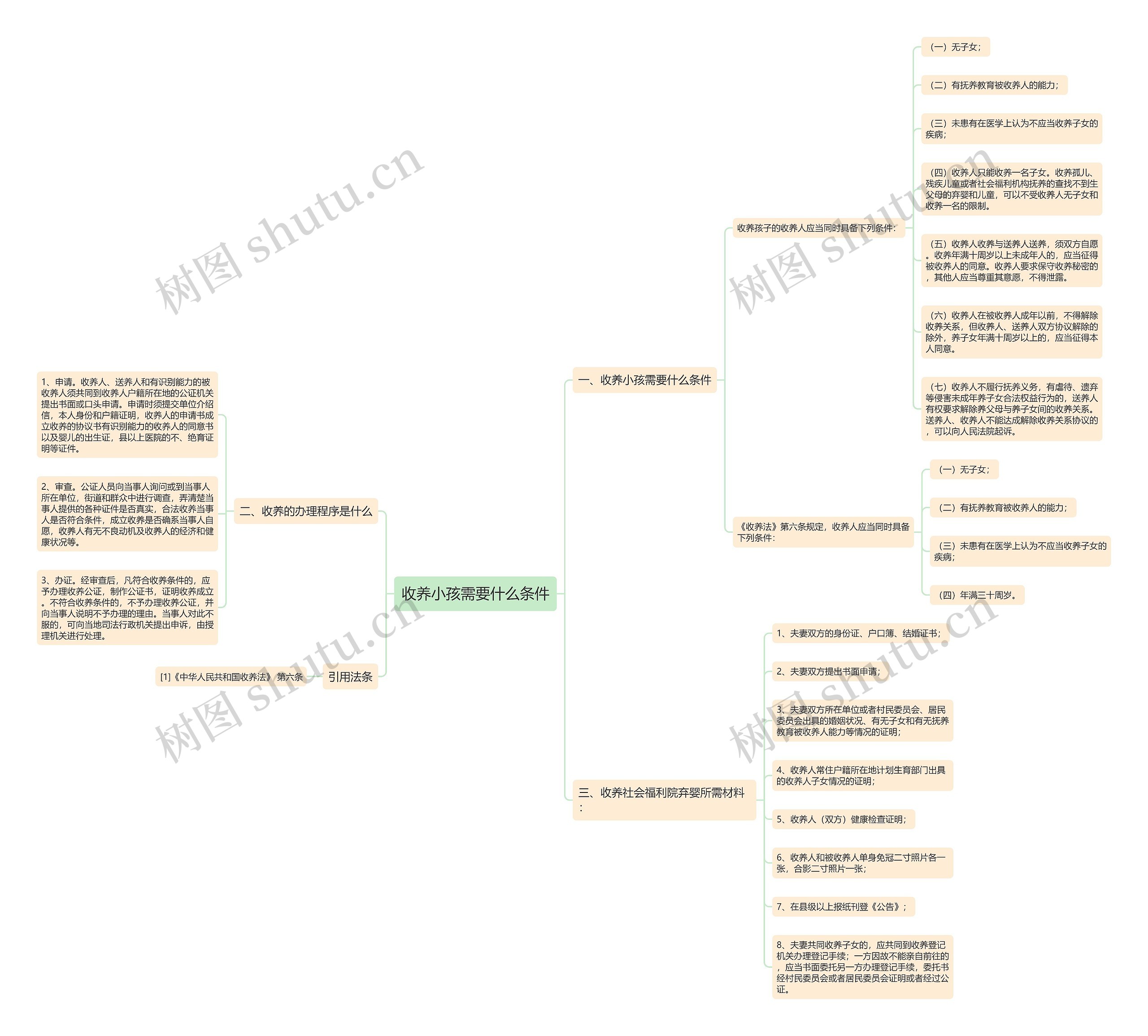 收养小孩需要什么条件 收养小孩需要什么条件