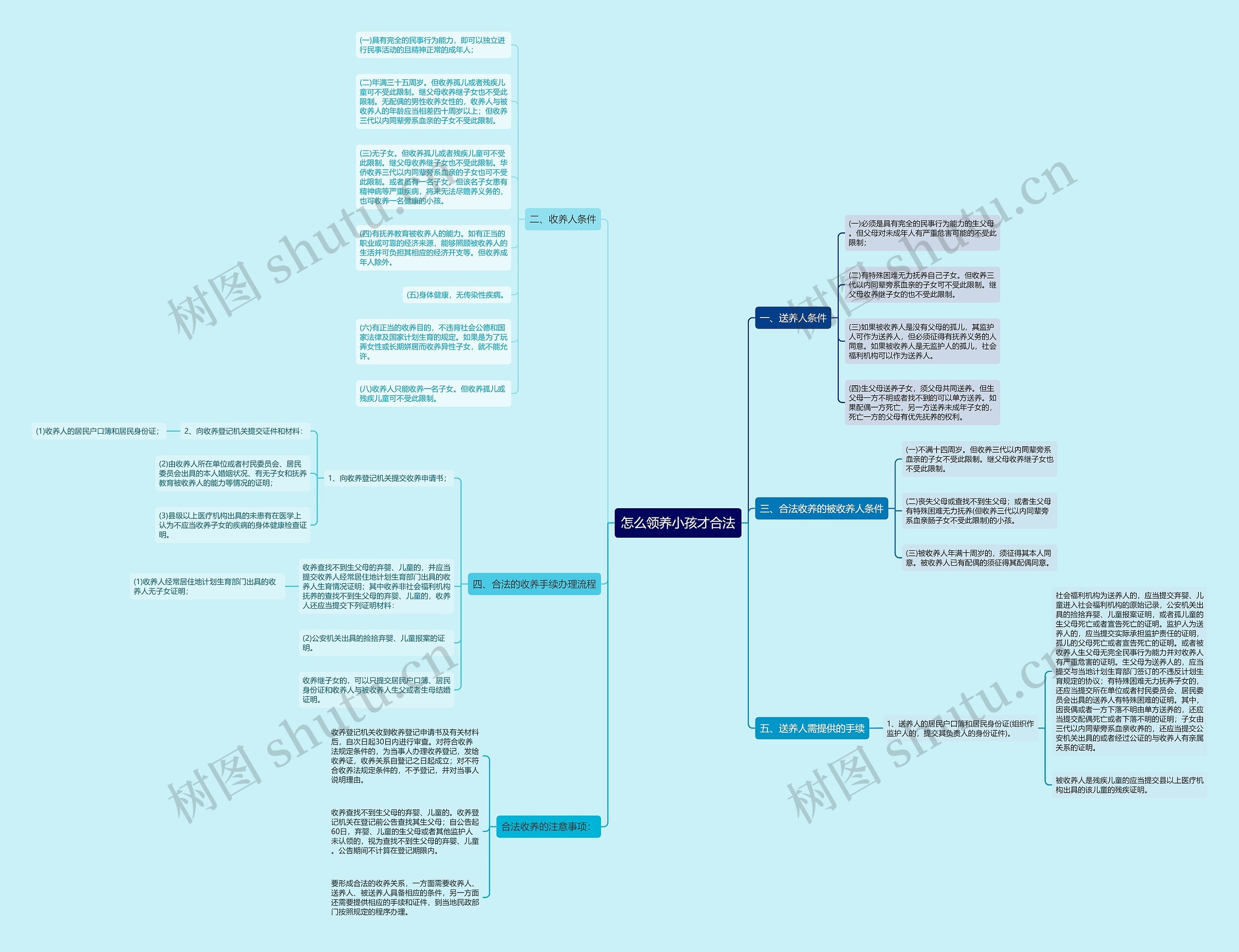 怎么领养小孩才合法 怎么领养小孩才合法