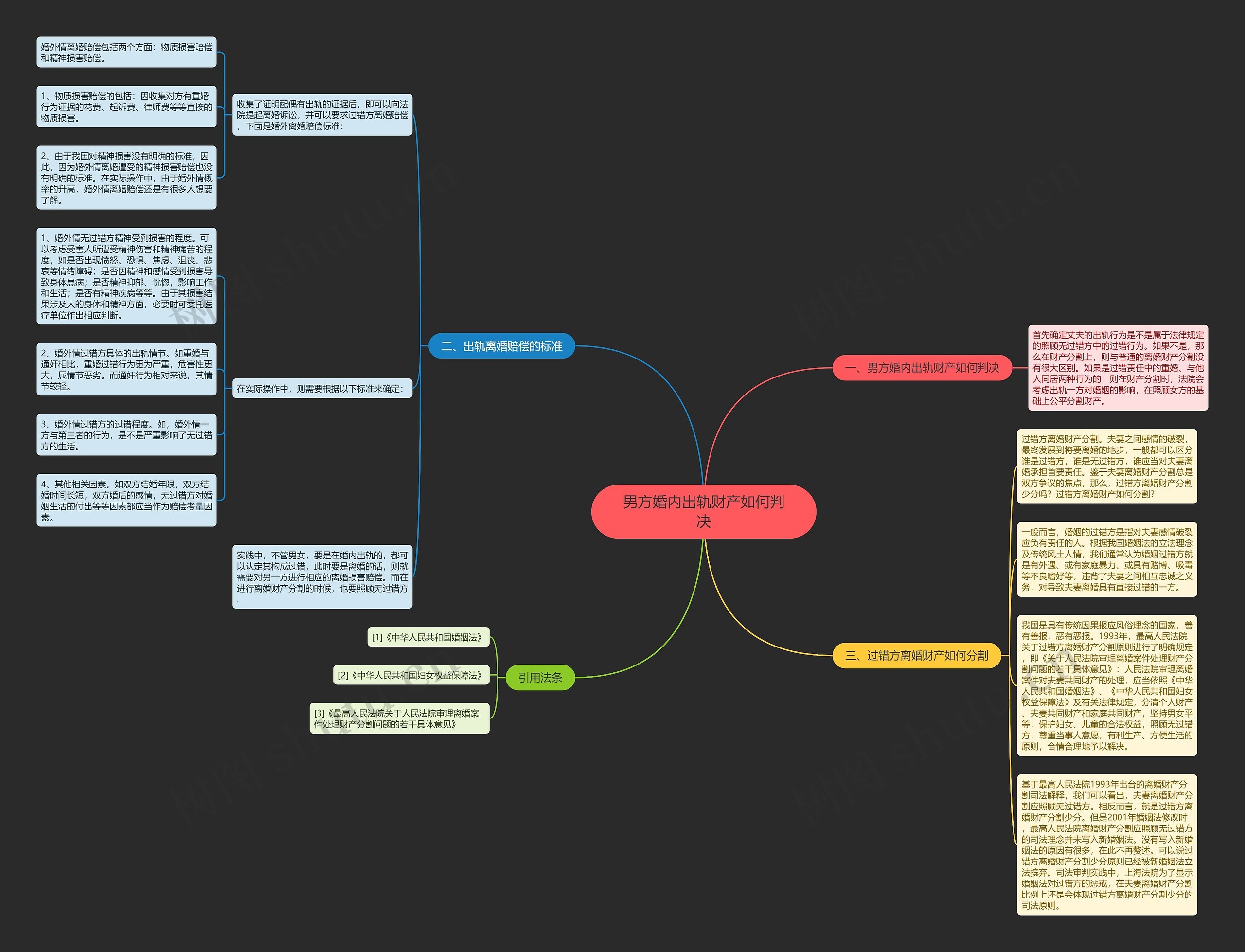 男方婚内出轨财产如何判决思维导图