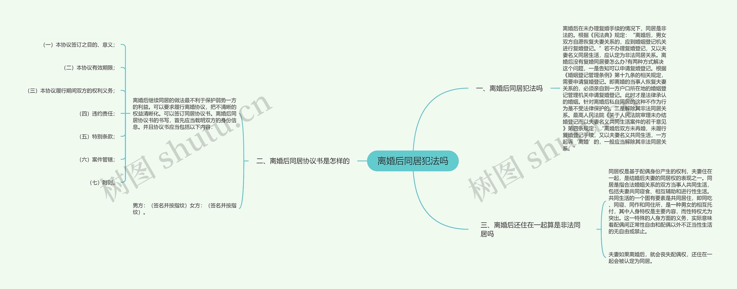 离婚后同居犯法吗思维导图