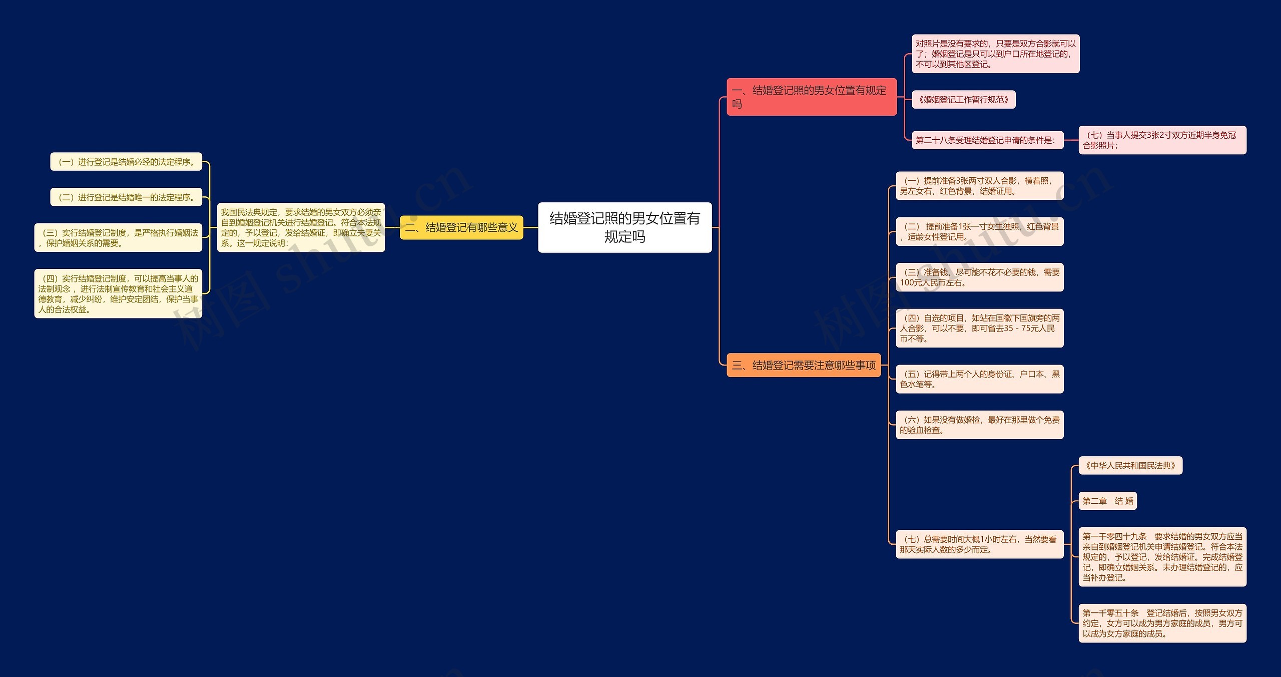 结婚登记照的男女位置有规定吗 结婚登记照的男女位置有规定吗
