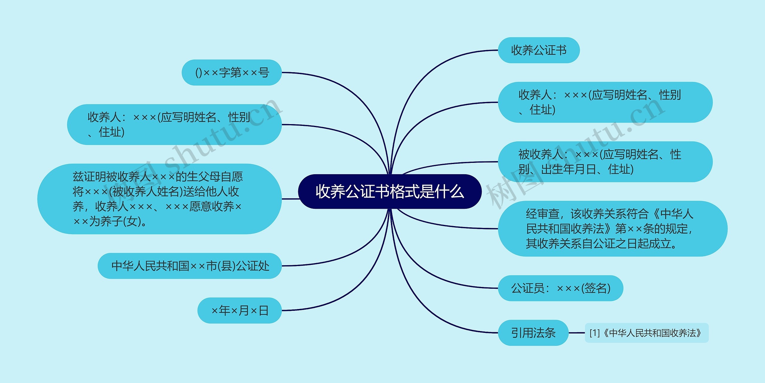 收养公证书格式是什么