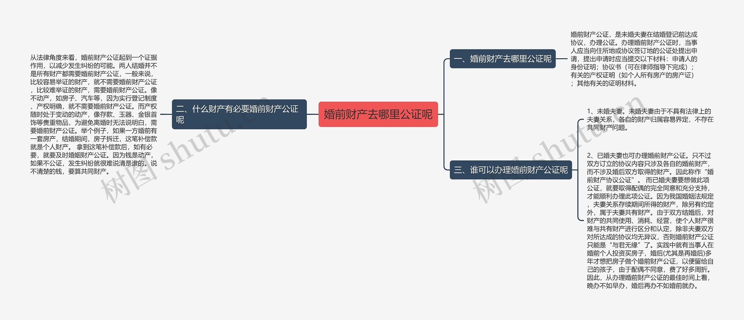 婚前财产去哪里公证呢