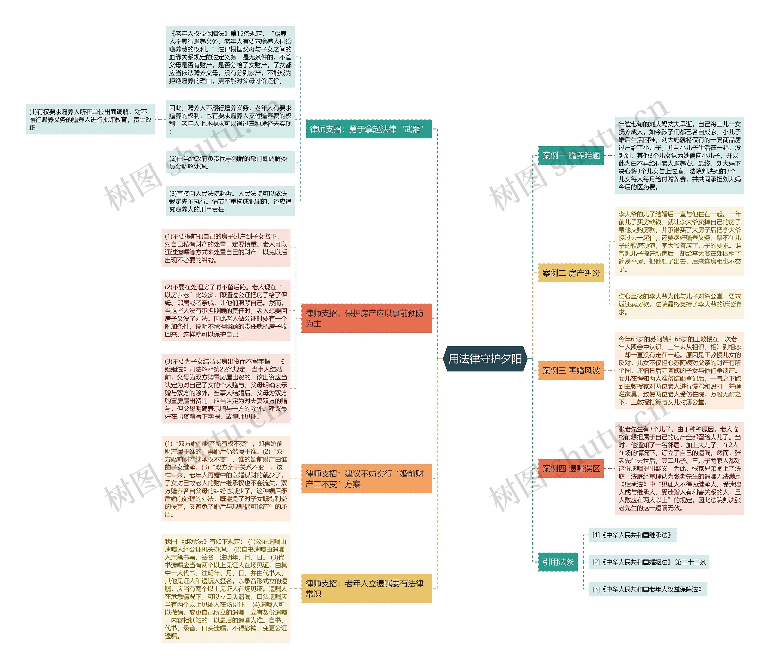用法律守护夕阳思维导图
