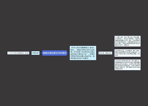 婚姻合意的要求怎样满足