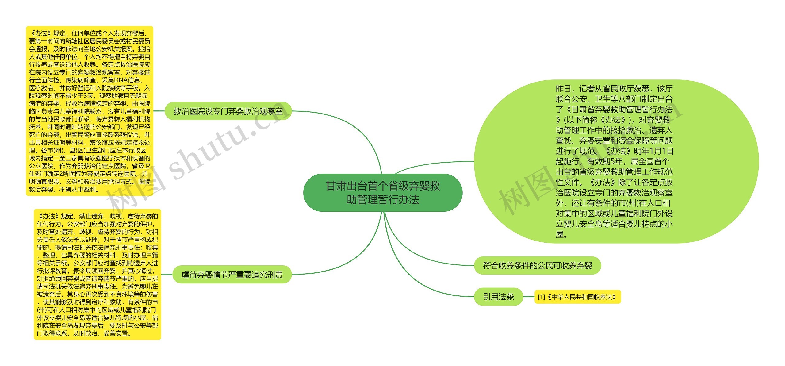 甘肃出台首个省级弃婴救助管理暂行办法