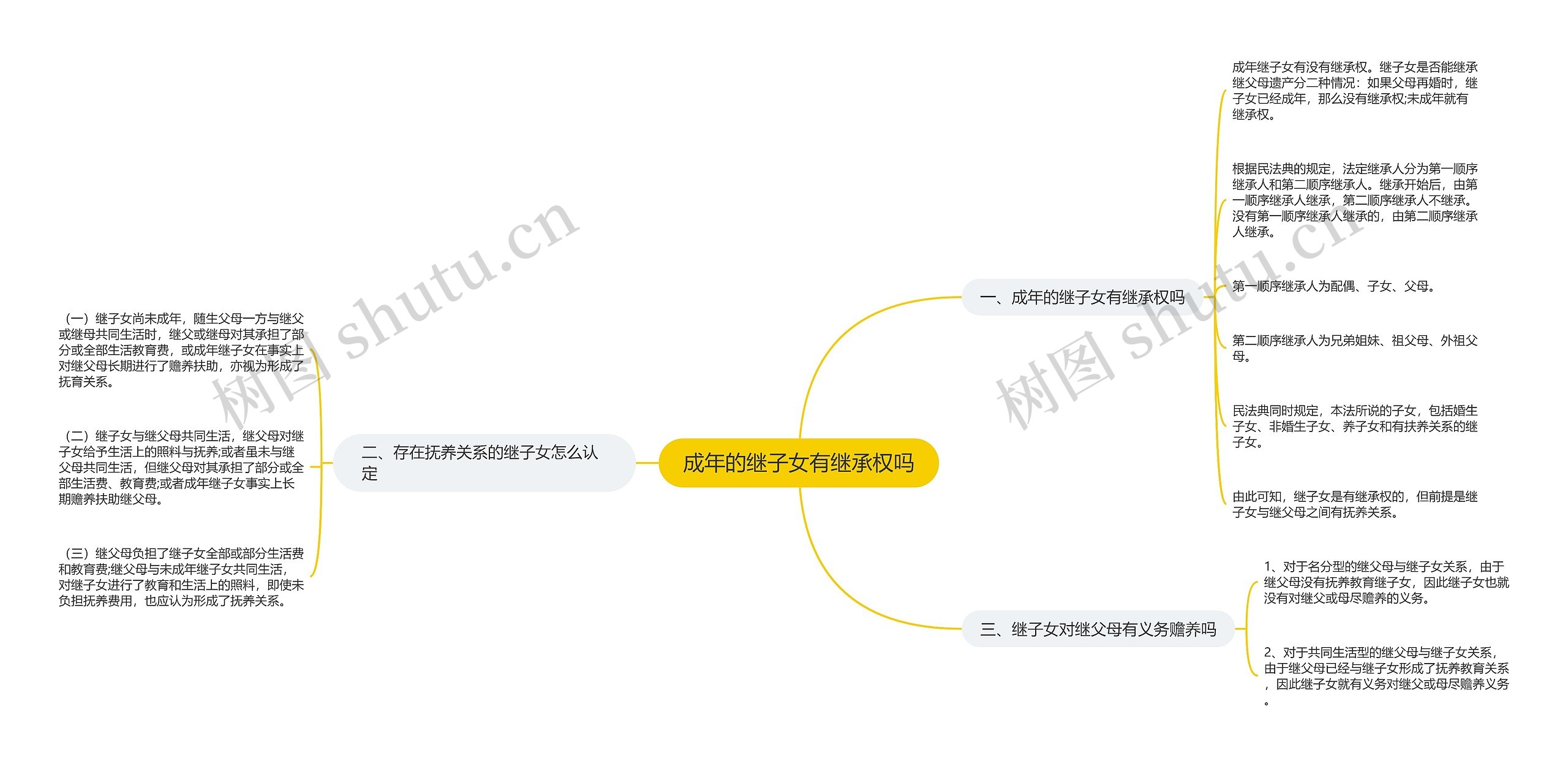 成年的继子女有继承权吗