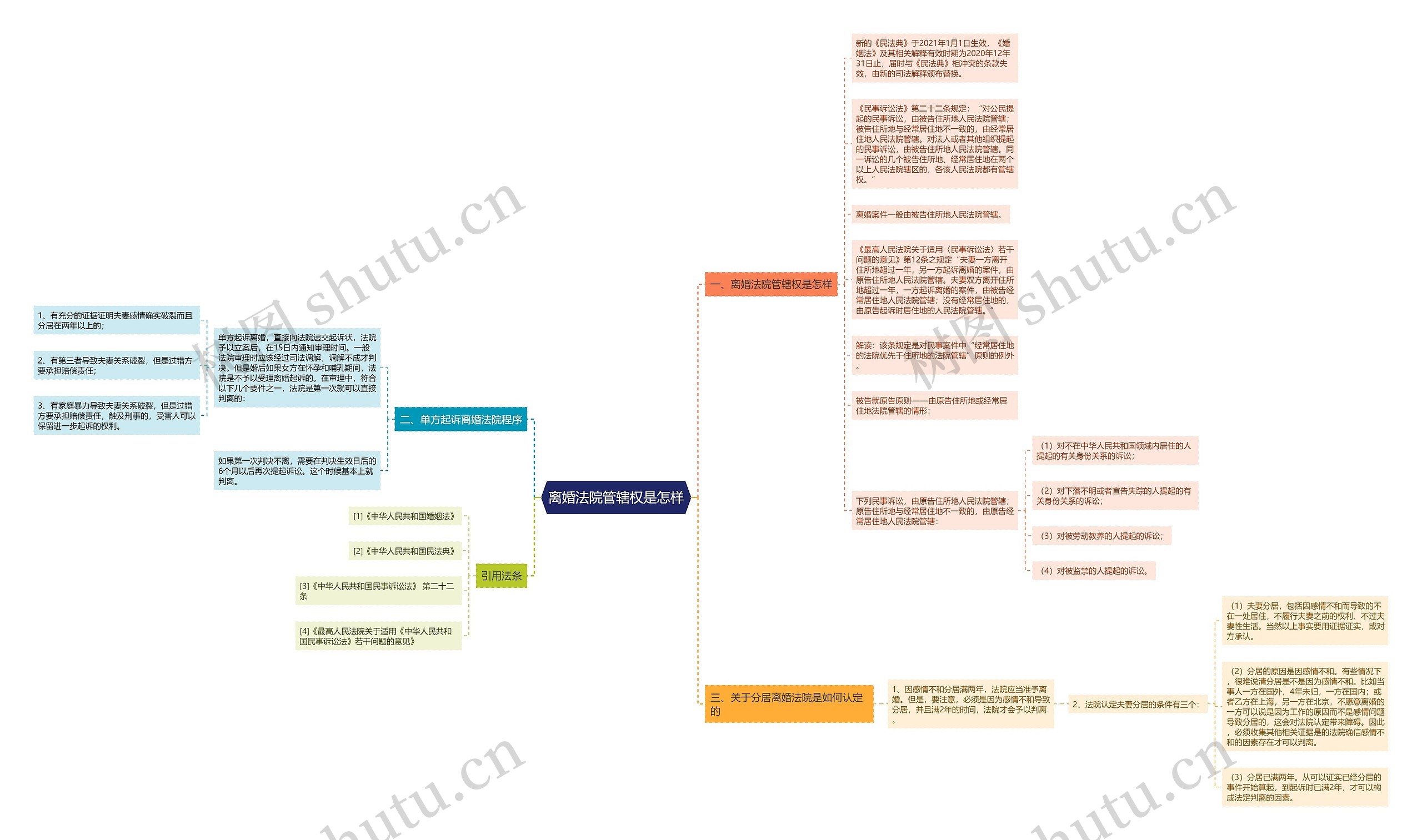 离婚法院管辖权是怎样 离婚法院管辖权是怎样