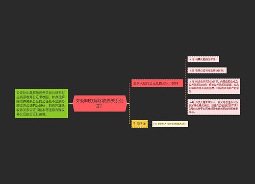 如何申办解除收养关系公证？