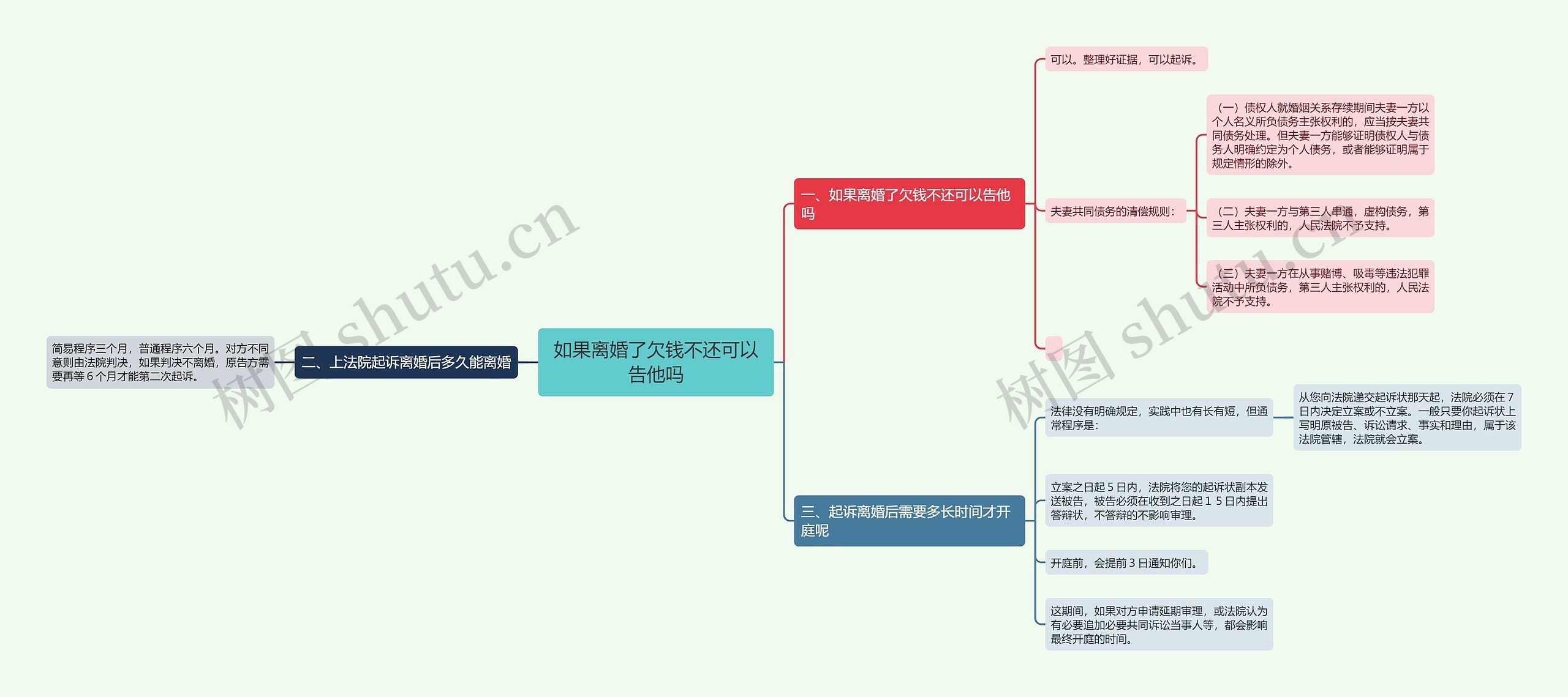 如果离婚了欠钱不还可以告他吗