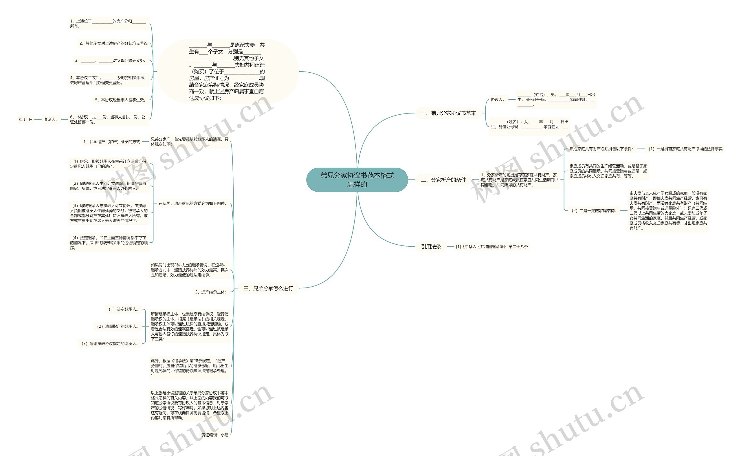 弟兄分家协议书范本格式怎样的思维导图