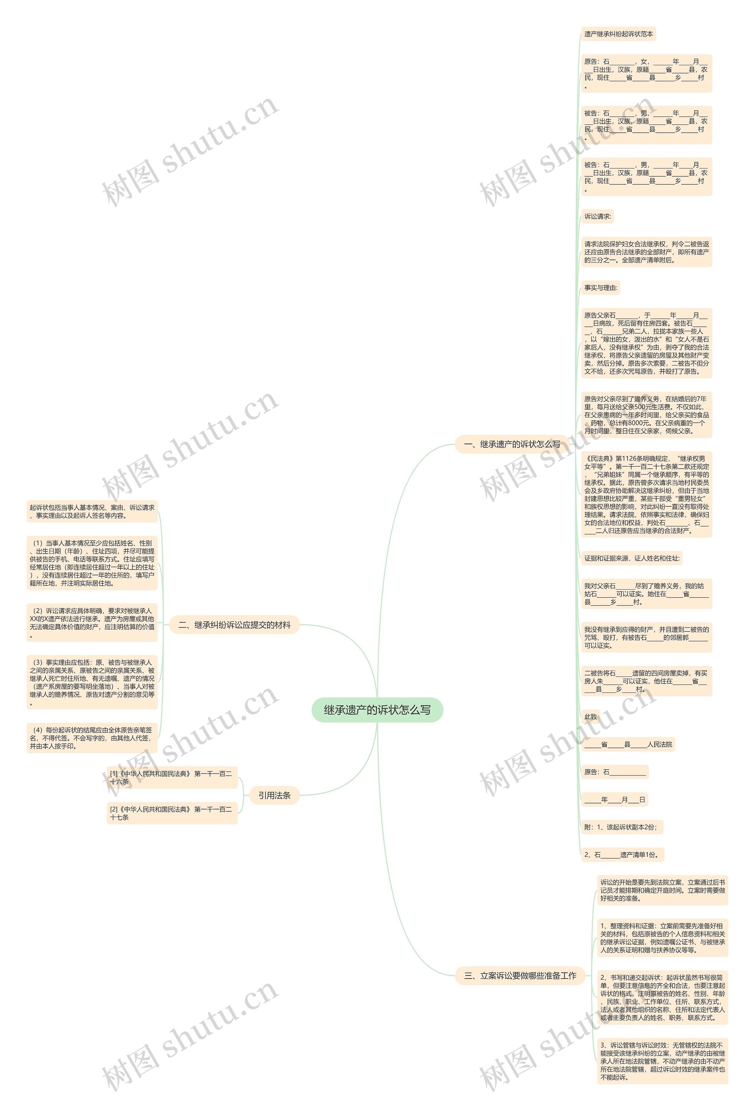 继承遗产的诉状怎么写思维导图