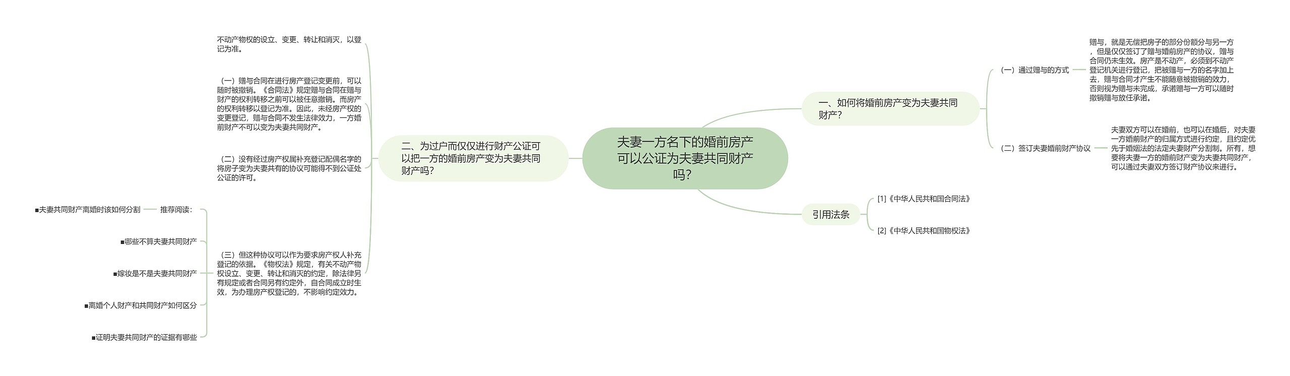 夫妻一方名下的婚前房产可以公证为夫妻共同财产吗? 夫妻一方名下的婚前房产可以公证为夫妻共同财产吗?