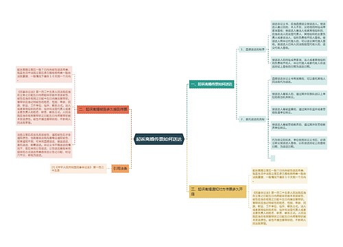 起诉离婚传票如何送达