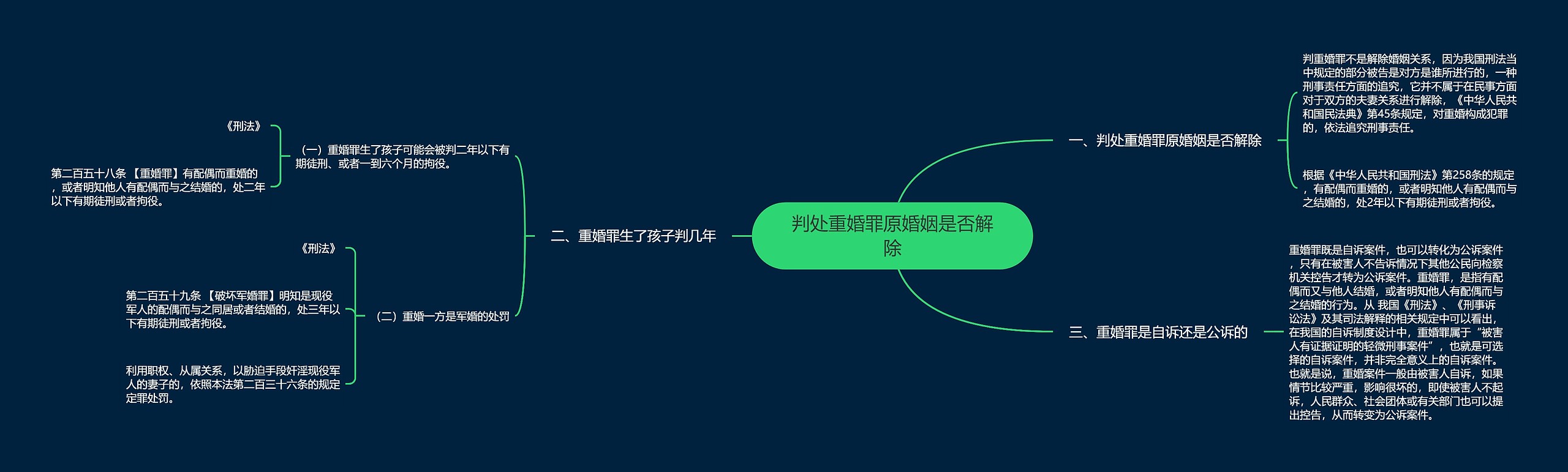 判处重婚罪原婚姻是否解除 判处重婚罪原婚姻是否解除