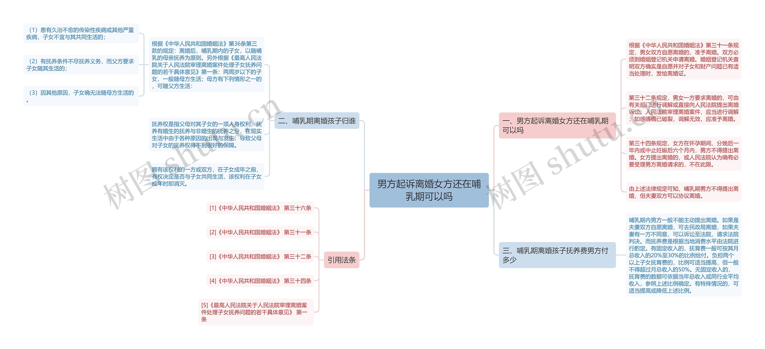 男方起诉离婚女方还在哺乳期可以吗 男方起诉离婚女方还在哺乳期可以吗