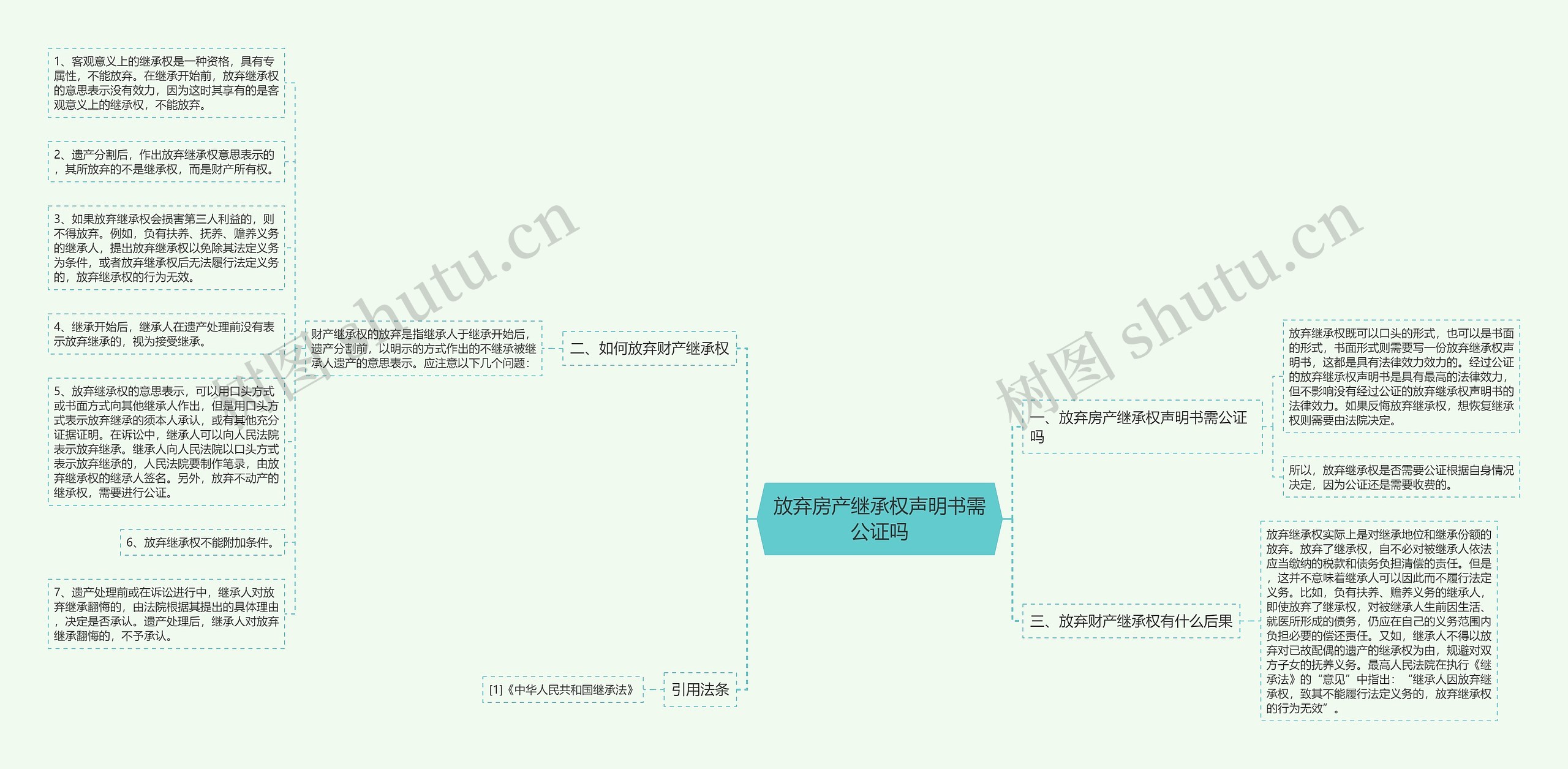 放弃房产继承权声明书需公证吗思维导图