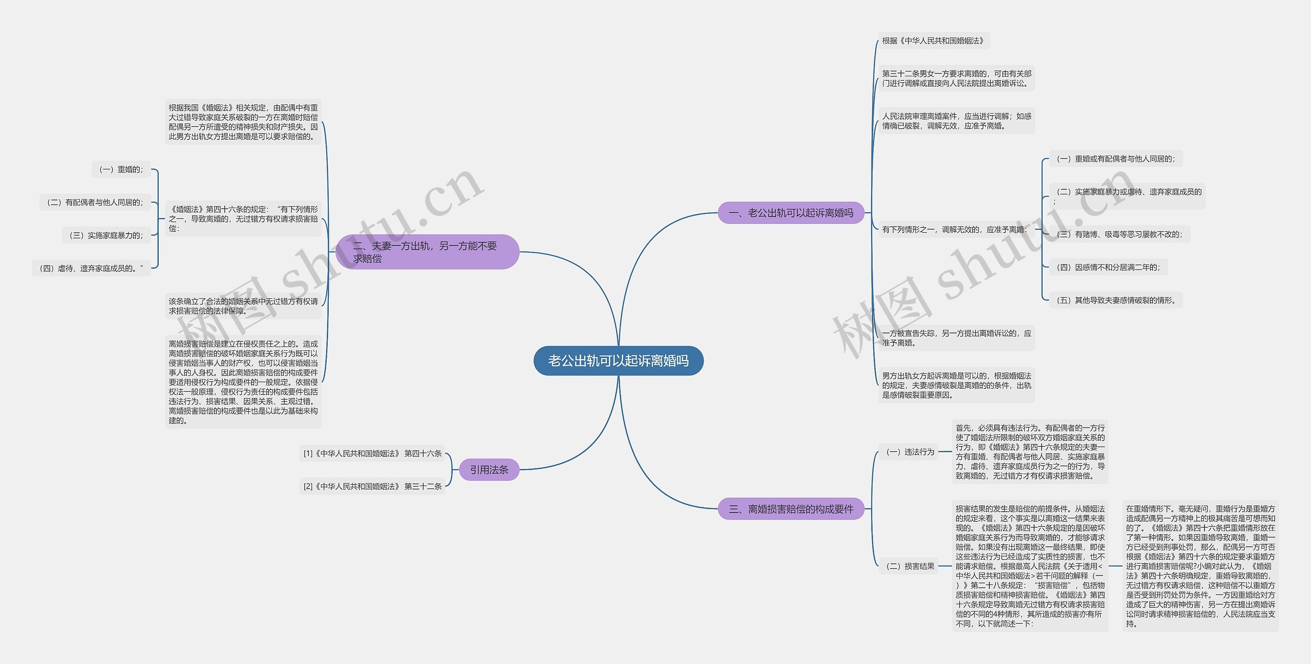老公出轨可以起诉离婚吗 老公出轨可以起诉离婚吗