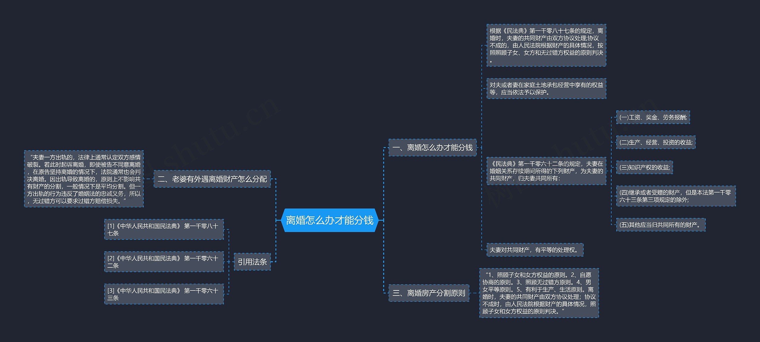 离婚怎么办才能分钱 离婚怎么办才能分钱