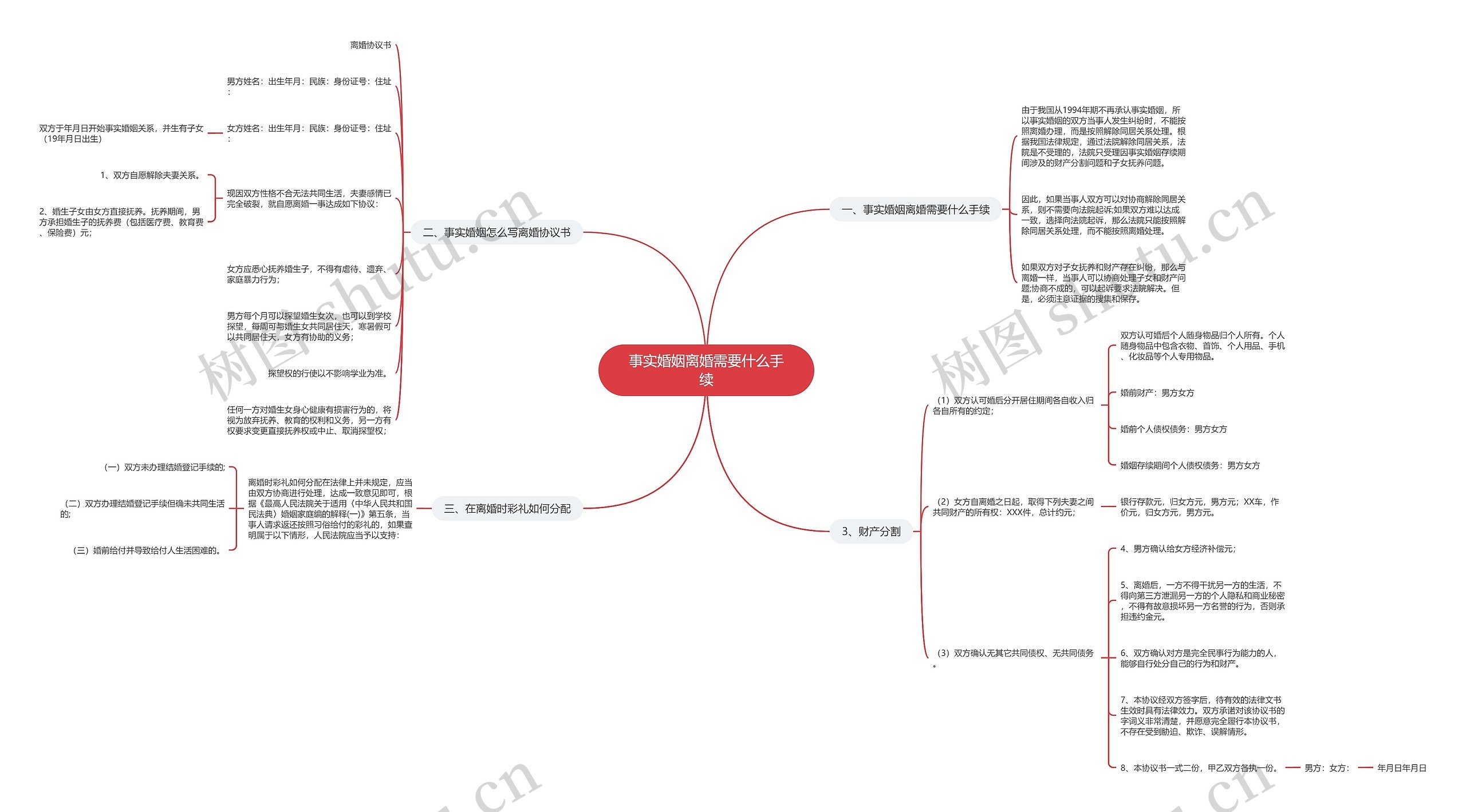 事实婚姻离婚需要什么手续思维导图