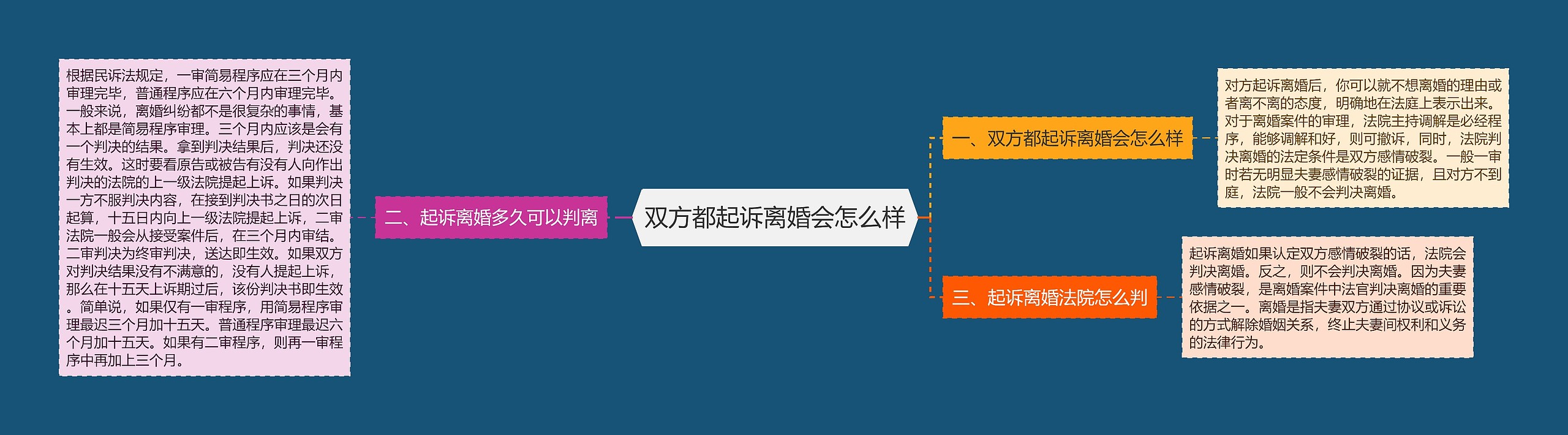 双方都起诉离婚会怎么样 双方都起诉离婚会怎么样